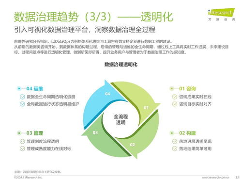 《艾瑞咨詢2024年中國企業(yè)數(shù)據(jù)治理白皮書》 驅(qū)動企業(yè)數(shù)字化轉(zhuǎn)型的核心戰(zhàn)略