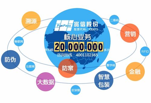 二維碼防偽標(biāo)簽 企業(yè)管理咨詢視角下的核心優(yōu)勢(shì)與價(jià)值