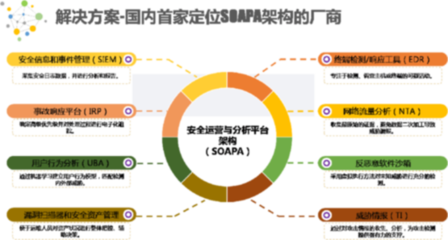 蘭云科技 立志成為安全服務(wù)運營先鋒，賦能網(wǎng)絡(luò)技術(shù)服務(wù)新生態(tài)